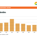 10 Fossil Fuel subsidies India