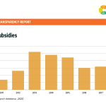 #10 Fossil fuel subsidies Japan