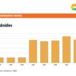 #10 Fossil fuel subsidies Turkey