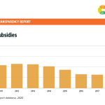 10-USA-Fossil-Fuel-Subsidies