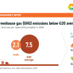 2 Greenhouse gas India