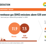 2 Greenhouse gas Russia