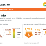 3 Climate Risk index Russia