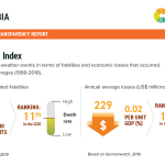 3 Climate Risk index Saudi Arabia