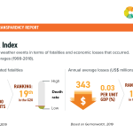#3 Climate risk Turkey