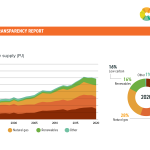 #4 Energy mix Turkey