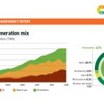 #5 Electricity mix Turkey
