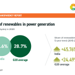 6 Share of Renewables in power generation India
