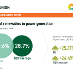 #6 – Share of renewables in power generation EU