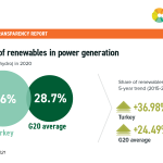 #6 Share renewables Turkey
