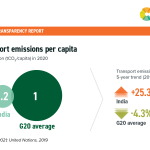 7 Transport emissions India