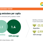 8 Building emissions Argentina
