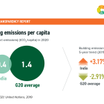 8 Building emissions India