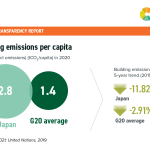 #8 Building emissions Japan