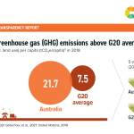 AUS GHG emissions