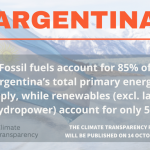 Argentina_2021_teaser campaign