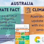 Australia_Climate Fact and Ask_2021