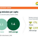 France Building emissions