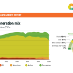France Electricity mix