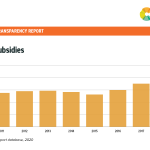 France Fossil fuel subsidies
