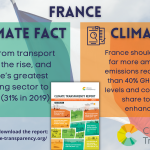 France_Climate Fact and Ask_2021