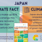 Japan_Climate Fact and Ask_2021