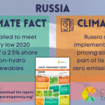 Russia_Climate Fact and Ask_2021
