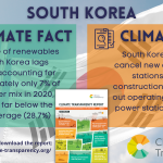 South Korea_Climate Fact and Ask_2021
