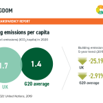 UK Building emissions