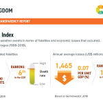 UK Climate risk index