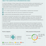 About the Climate Policy Implementation Check